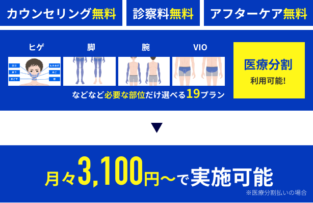 カウンセリング無料 診察料無料 アフターケア無料