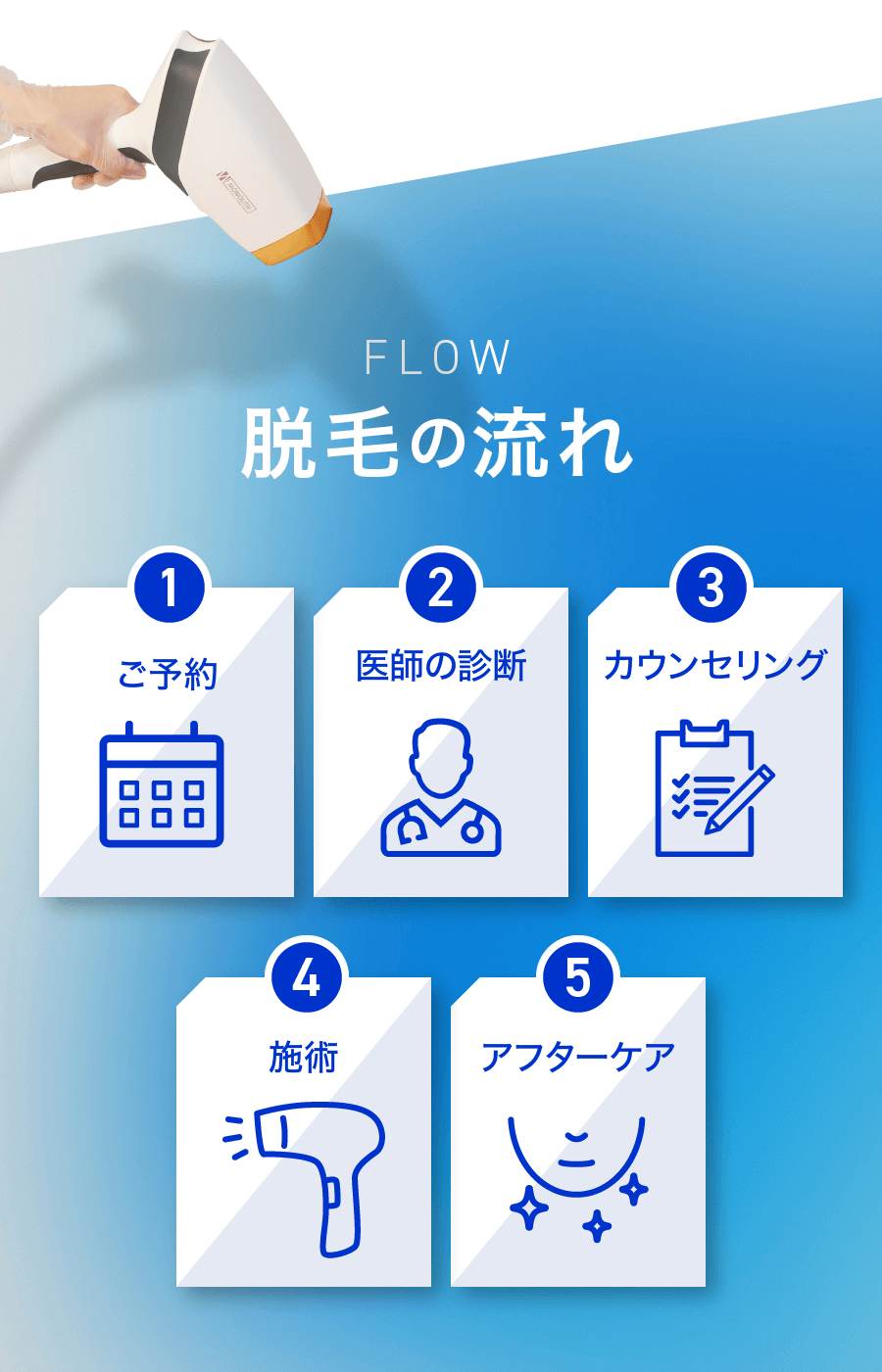 脱毛の流れ
