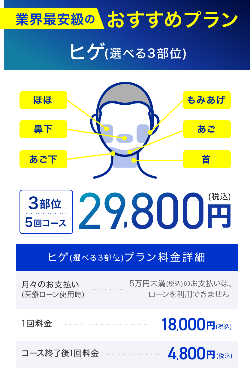 業界最安級のおすすめプラン　ヒゲ（選べる3部位）