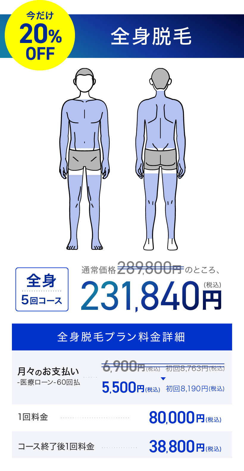 今だけ20%OFF　全身脱毛