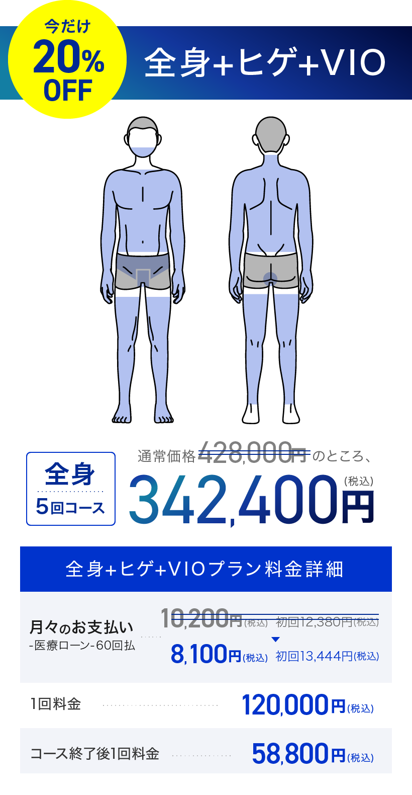 今だけ20%OFF　全身+ヒゲ+VIO
